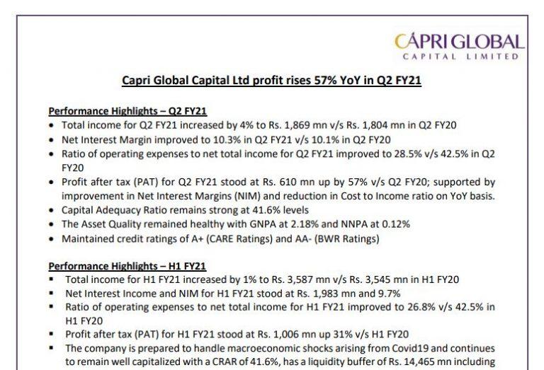 Capri Global Q2FY21 Financial Results