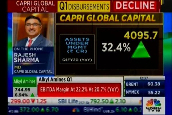 CNBC TV18 Half time report | Mr Rajesh Sharma MD & CEO, Capri Global Capital