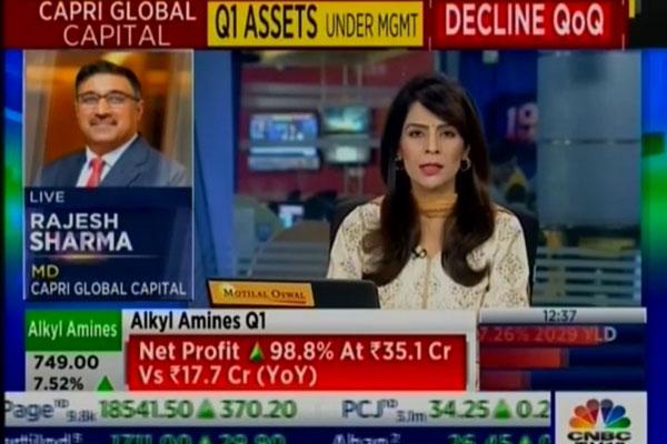 CNBC TV18 Half time report | Mr Rajesh Sharma MD & CEO, Capri Global Capital