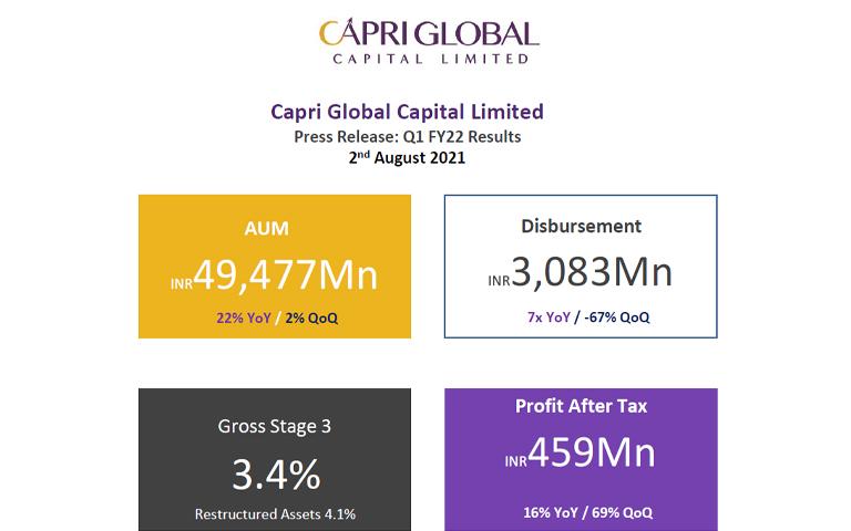 Capri Global Q1FY22 Financial Results