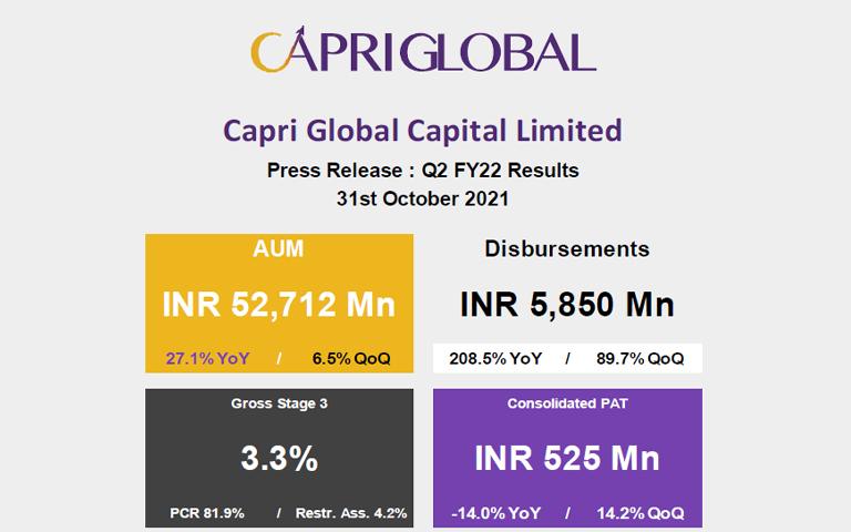 Capri Global Q2FY22 Financial Results