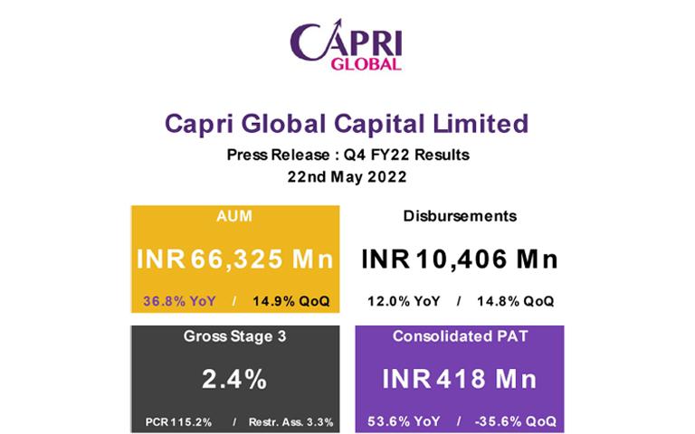 Capri Global Q4FY22 Financial Results