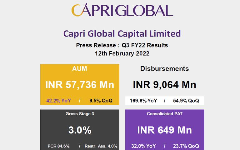 Capri Global Q3FY22 Financial Results